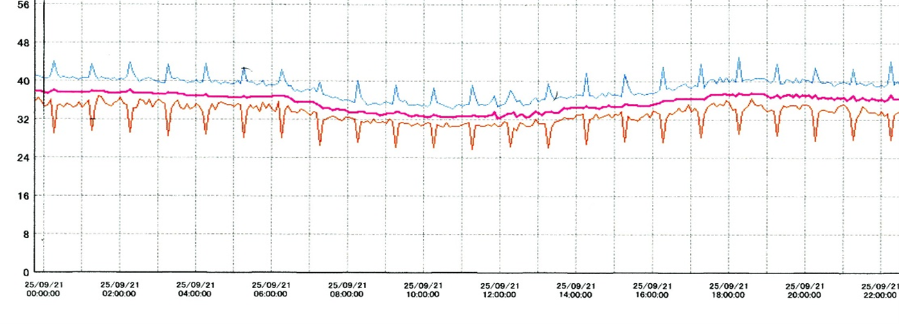 使用状況データ